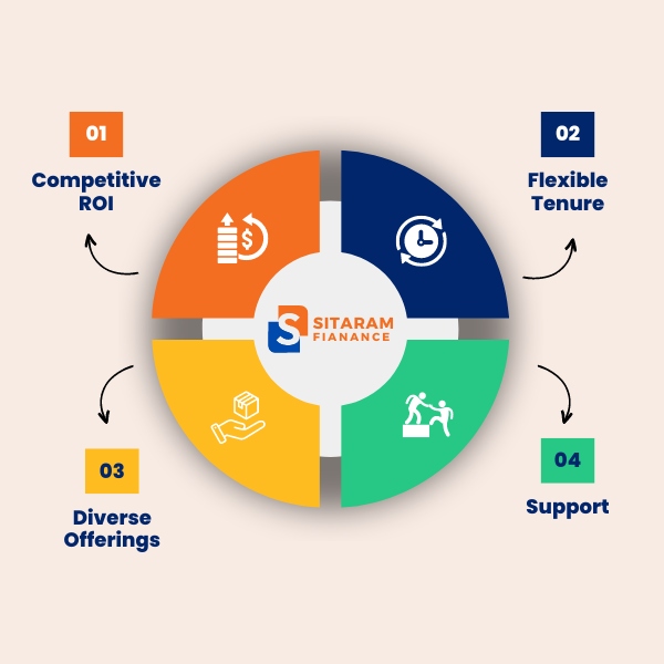 about_sitaram finance